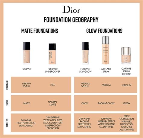 dior forever paris|dior forever foundation color chart.